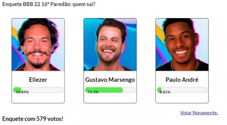 Quem sai do BBB resultado da parcial da Enquete UOL indica o eliminado do º paredão