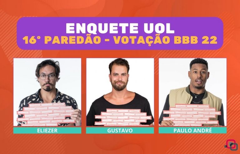 Quem Sai Do Bbb Resultado Da Parcial Da Enquete Uol Indica O Eliminado Do Pared O