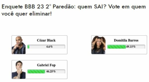 BBB Enquete UOL Quem Sai Parcial Atualizada Agora Indica Quem Deve Ser Eliminado Fashion