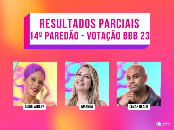 Porcentagem BBB 23 votação atualizada das enquetes já mostra quem