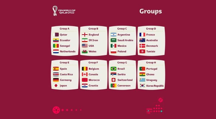 Copa do Mundo 2022: onde vai ser, data e tudo sobre - NSC Total