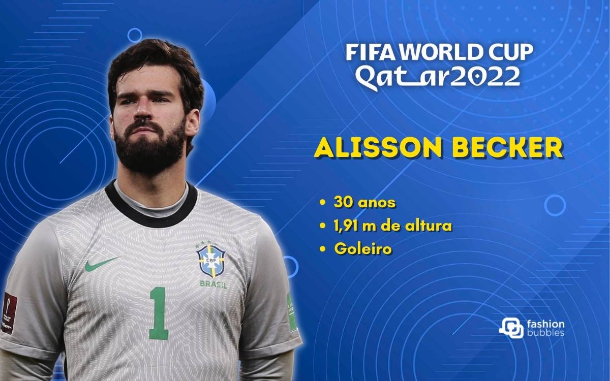 Alisson é eleito pela FIFA o melhor goleiro do mundo 