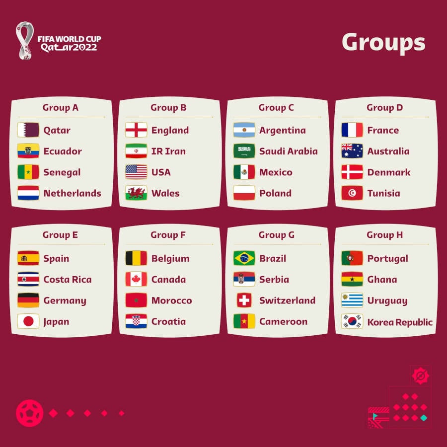 Copa do Mundo: veja os melhores e piores da fase de grupos, Copa do Mundo