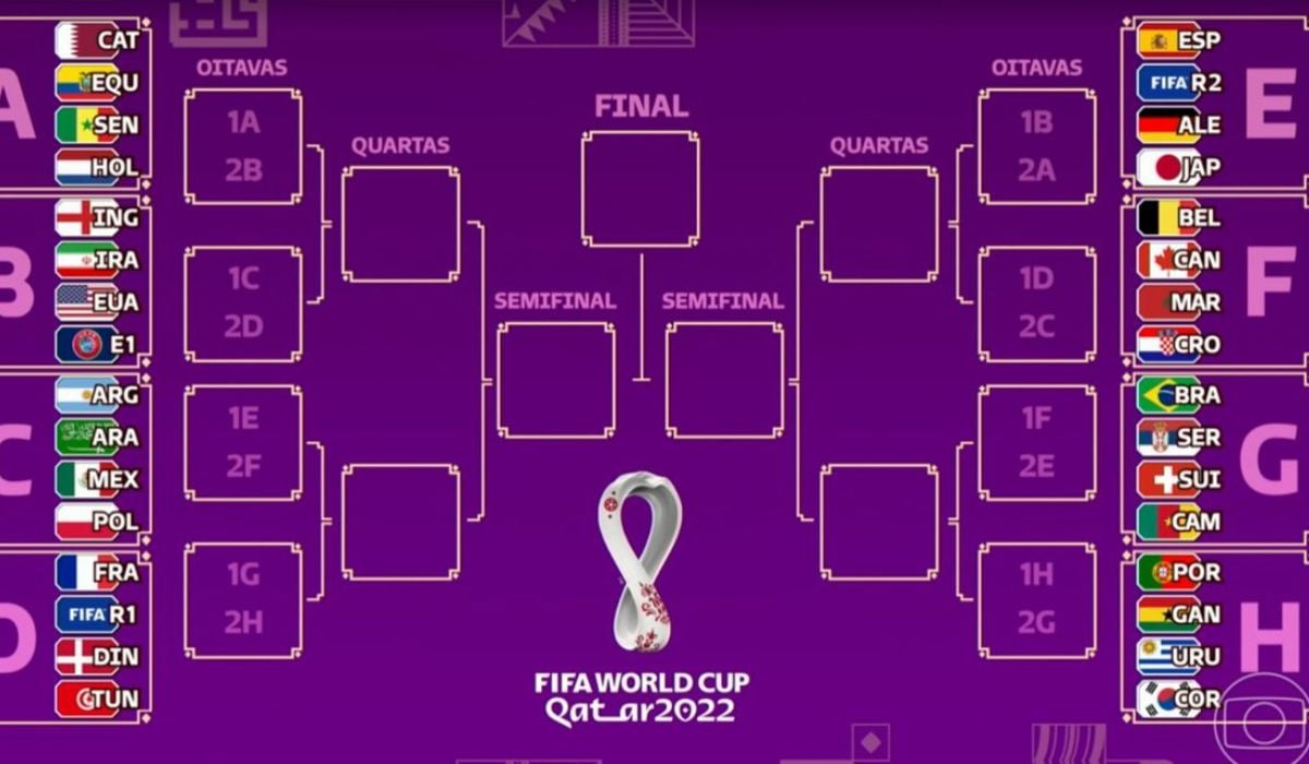 Como tá a classificação da Copa do Mundo? Veja quem já está nas oitavas
