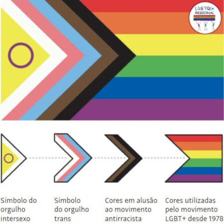 Nova Bandeira LGBTQIA+: Conheça O Significado Das Cores