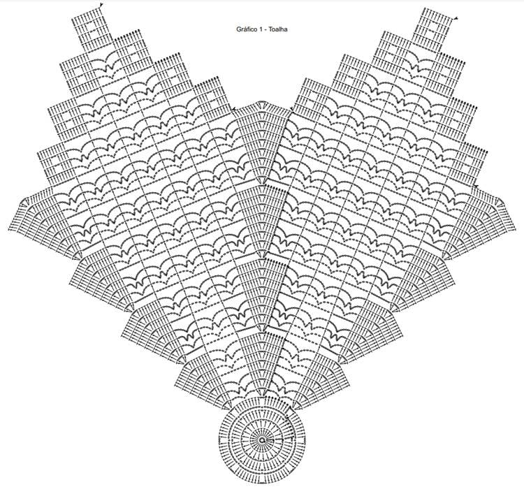 A imagem é um gráfico de crochê para uma toalha. O padrão é simétrico, começando com um círculo central detalhado e se expandindo em formas triangulares. O design inclui linhas retas e curvas, criando um efeito de leque. Cada seção do gráfico é composta por símbolos de crochê, indicando diferentes tipos de pontos a serem utilizados.