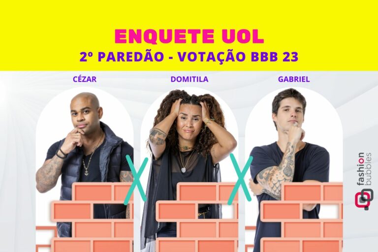 BBB 23 Enquete UOL quem sai: parcial atualizada agora indica quem deve ser eliminado