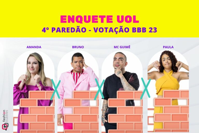 BBB 23 Enquete UOL atualizada agora: parcial  indica quem sai e porcentagem do eliminado