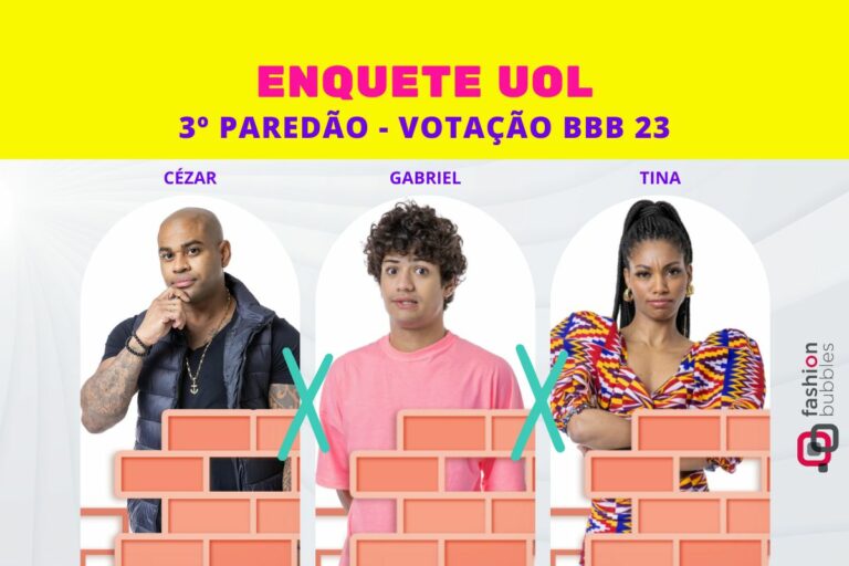 BBB 23 Enquete UOL atualizada agora: parcial  indica quem sai. O eliminado pode ter alta rejeição