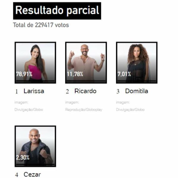 Porcentagem Bbb Vota O Atualizada Das Enquetes J Mostra Quem Volta Do Pared O Fashion