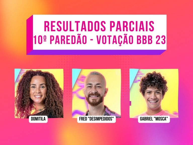 Porcentagem BBB 23: votação atualizada das enquetes já mostra quem volta do 10º Paredão