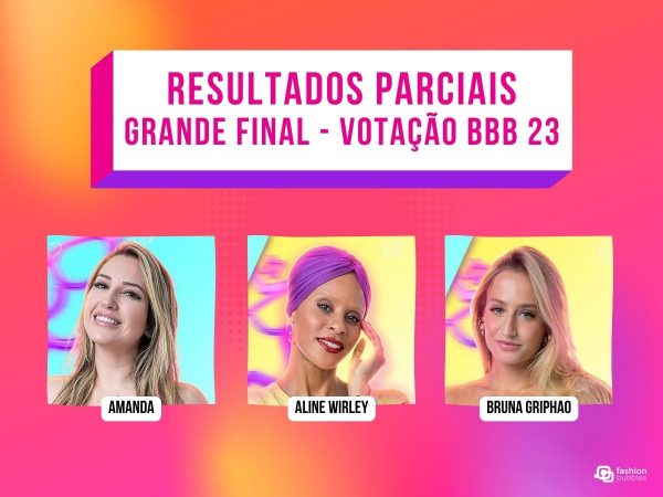 Porcentagem Grande Final Bbb 23 Votação Gshow Hoje Atualizada Agora