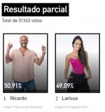 Porcentagem Bbb Vota O Gshow Hoje Atualizada Agora Das Enquetes Mostra Quem Sai Fashion