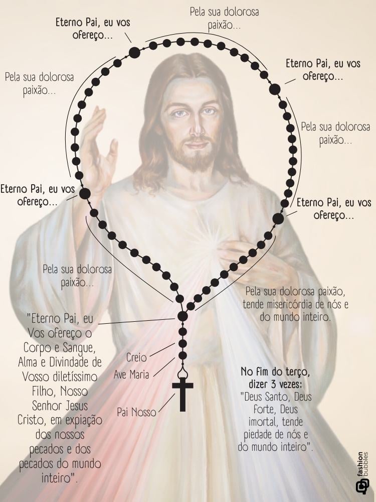 A imagem contém uma oração ensinando a rezar o Terço da Misericórdia, com imagem de Jesus Cristo