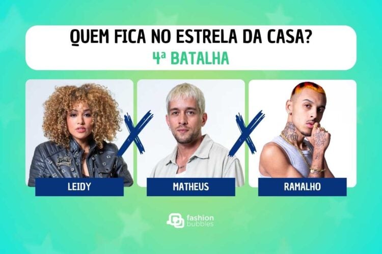 Enquete Estrela da Casa 4ª Batalha: quem deve ficar, Leidy, Matheus ou Ramalho?