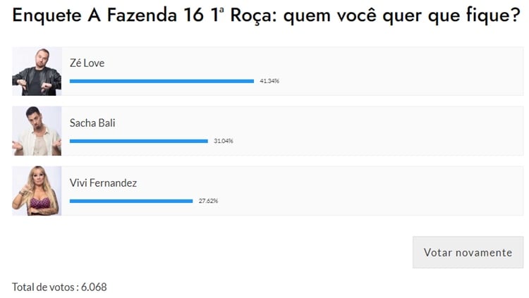 A imagem mostra uma enquete sobre o reality show "A Fazenda 16", perguntando quem deve permanecer na primeira roça.