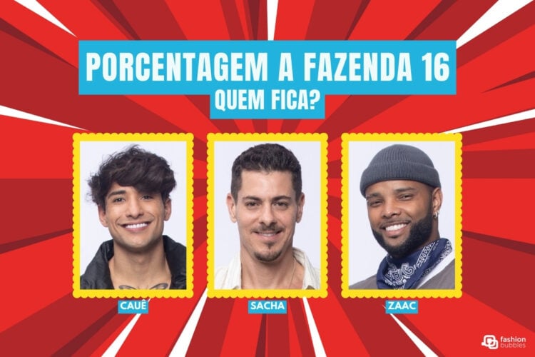 A imagem mostra uma enquete para o programa "A Fazenda 16", perguntando "Quem fica?". Apresenta fotos de três participantes masculinos: Cauê, Sacha e Zaac. O fundo é vermelho com raios brancos, criando um efeito dramático. O título está em azul e as fotos são emolduradas por bordas amarelas, dando um aspecto vibrante e chamativo à composição.