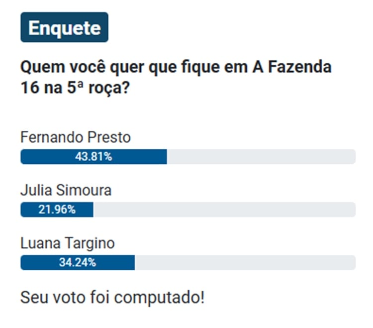 Pesquisa sobre quem fica e quem sai de A Fazenda 2024 na 4ª Roça