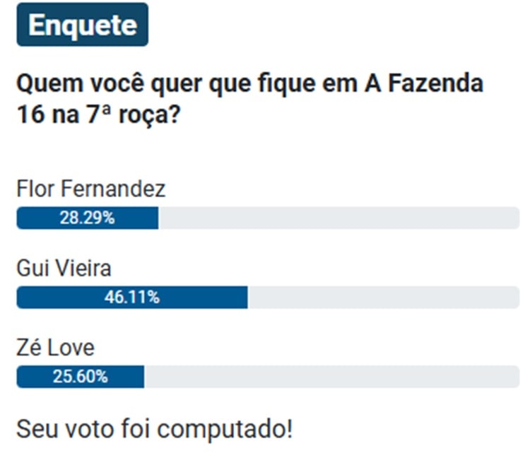 Pesquisa sobre quem fica e quem sai de A Fazenda 2024 na 7ª Roça