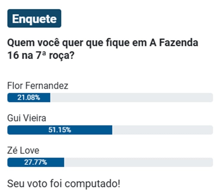 Pesquisa sobre quem fica e quem sai de A Fazenda 2024 na 7ª Roça