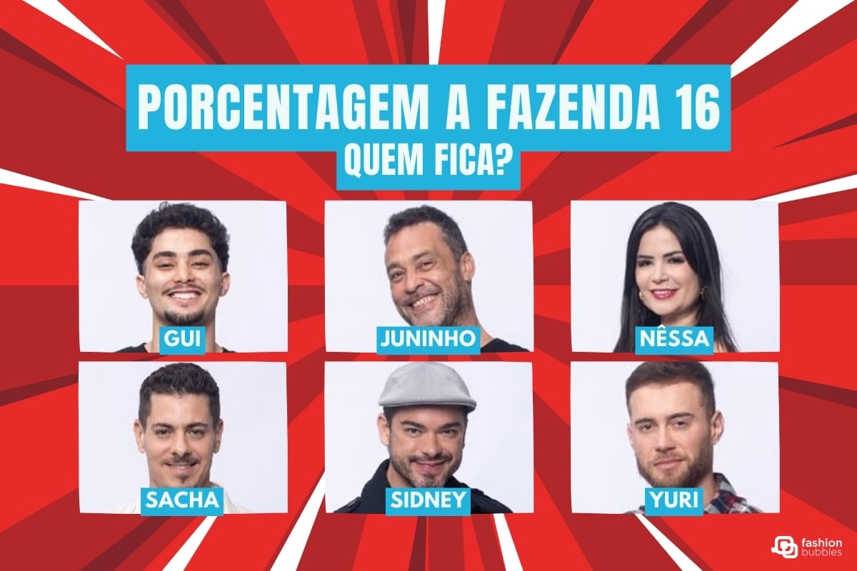 A imagem apresenta seis participantes do reality "A Fazenda 16" sobre um fundo vermelho com texto em azul: "PORCENTAGEM A FAZENDA 16 QUEM FICA?". Os nomes dos participantes são Gui, Juninho, Nessa, Sacha, Sidney e Yuri.