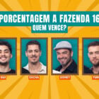 A imagem apresenta quatro participantes de "A Fazenda 16": Gui, Sacha, Sidney e Yuri. No topo, lê-se "Porcentagem A Fazenda 16 - Quem vence?". O fundo é amarelo com raios, destacando o tema do reality show.